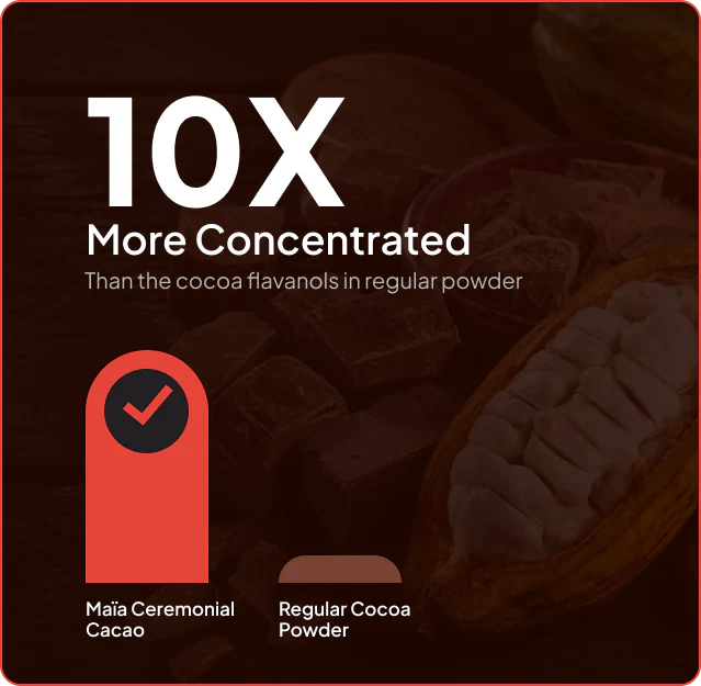 Naturally Support Healthy Blood Pressure & Circulation In 120 Minutes With Ceremonial Cacao*